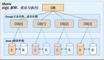 數據庫相關中間件全家桶（上） 數據處理服務