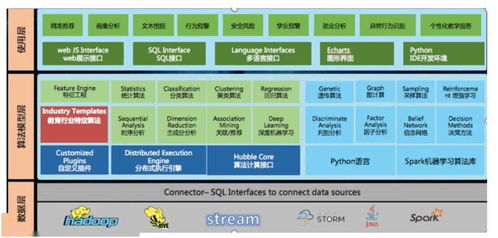 數(shù)據(jù)驅(qū)動(dòng)，智慧育人——學(xué)工大數(shù)據(jù)服務(wù)學(xué)生管理的實(shí)踐與探索
