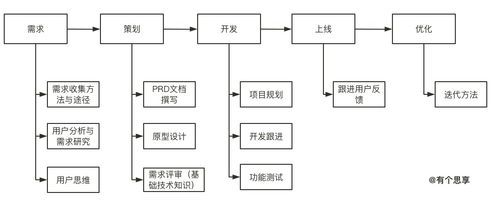 產(chǎn)品學習01 主動探索，破除信息繭房——信息系統(tǒng)集成服務(wù)的啟示