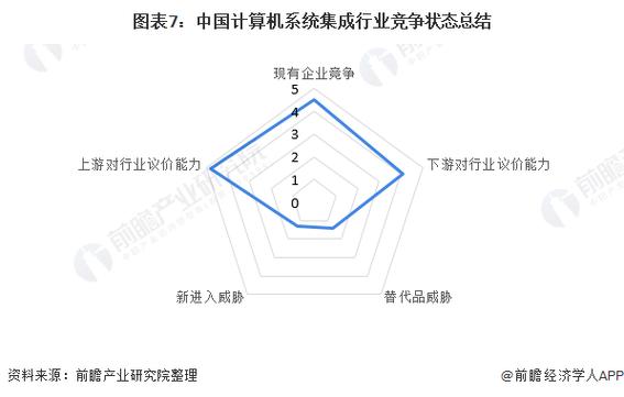 「行業(yè)深度」洞察2021:中國(guó)計(jì)算機(jī)系統(tǒng)集成行業(yè)競(jìng)爭(zhēng)格局及市場(chǎng)份額(附