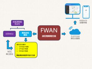 沸石智能 一站式物聯(lián)網(wǎng)解決方案，助力新能源電動(dòng)車開啟智能互聯(lián)新時(shí)代